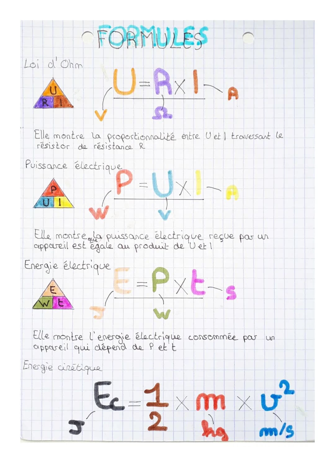 Loi d' Ohm
U
UI
FORMULES
Elle montre la propostionnalité entre Uet I traversant le
résistor de résistance R
Puissance électrique
P=UX
E
WIE
