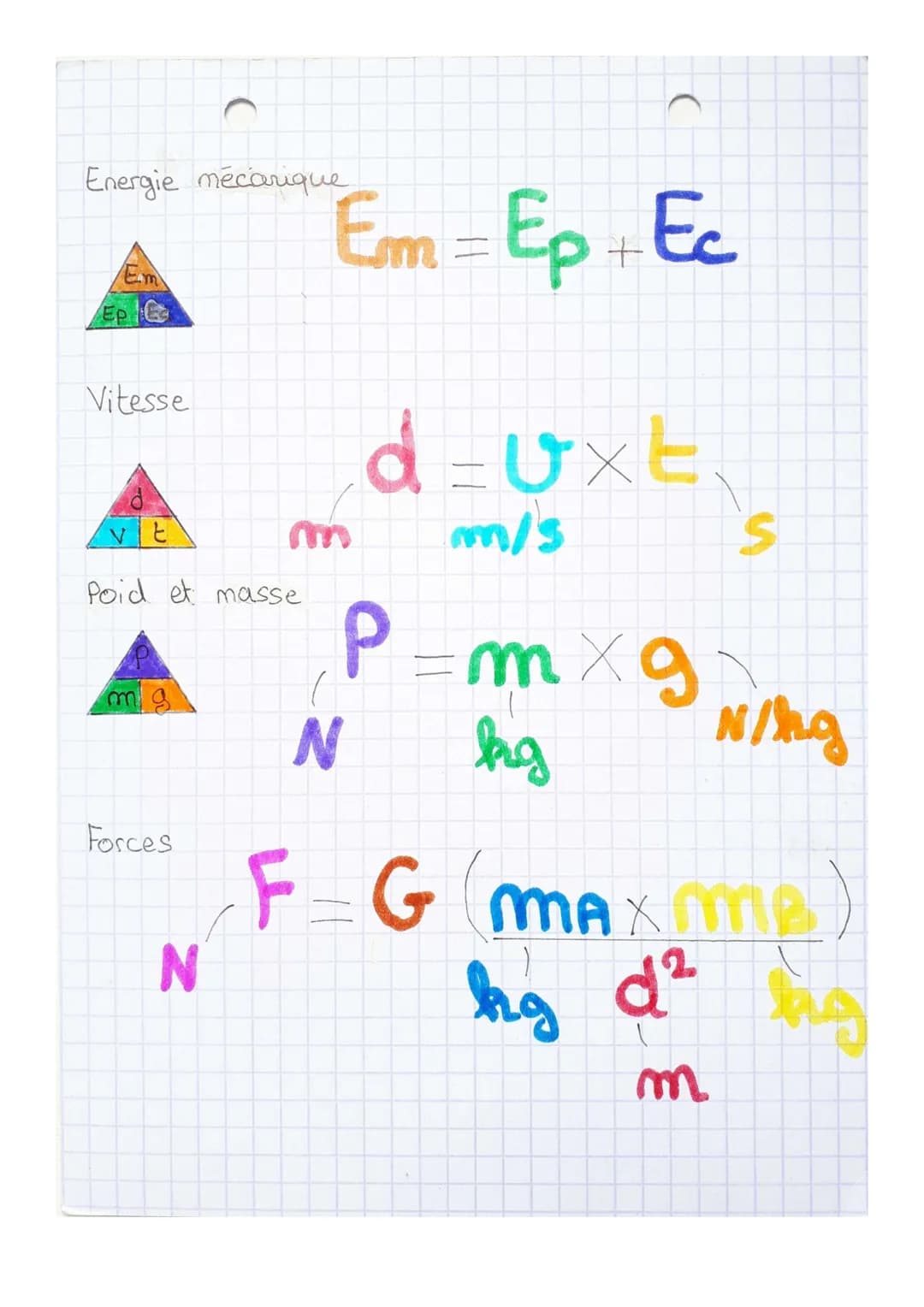Loi d' Ohm
U
UI
FORMULES
Elle montre la propostionnalité entre Uet I traversant le
résistor de résistance R
Puissance électrique
P=UX
E
WIE
