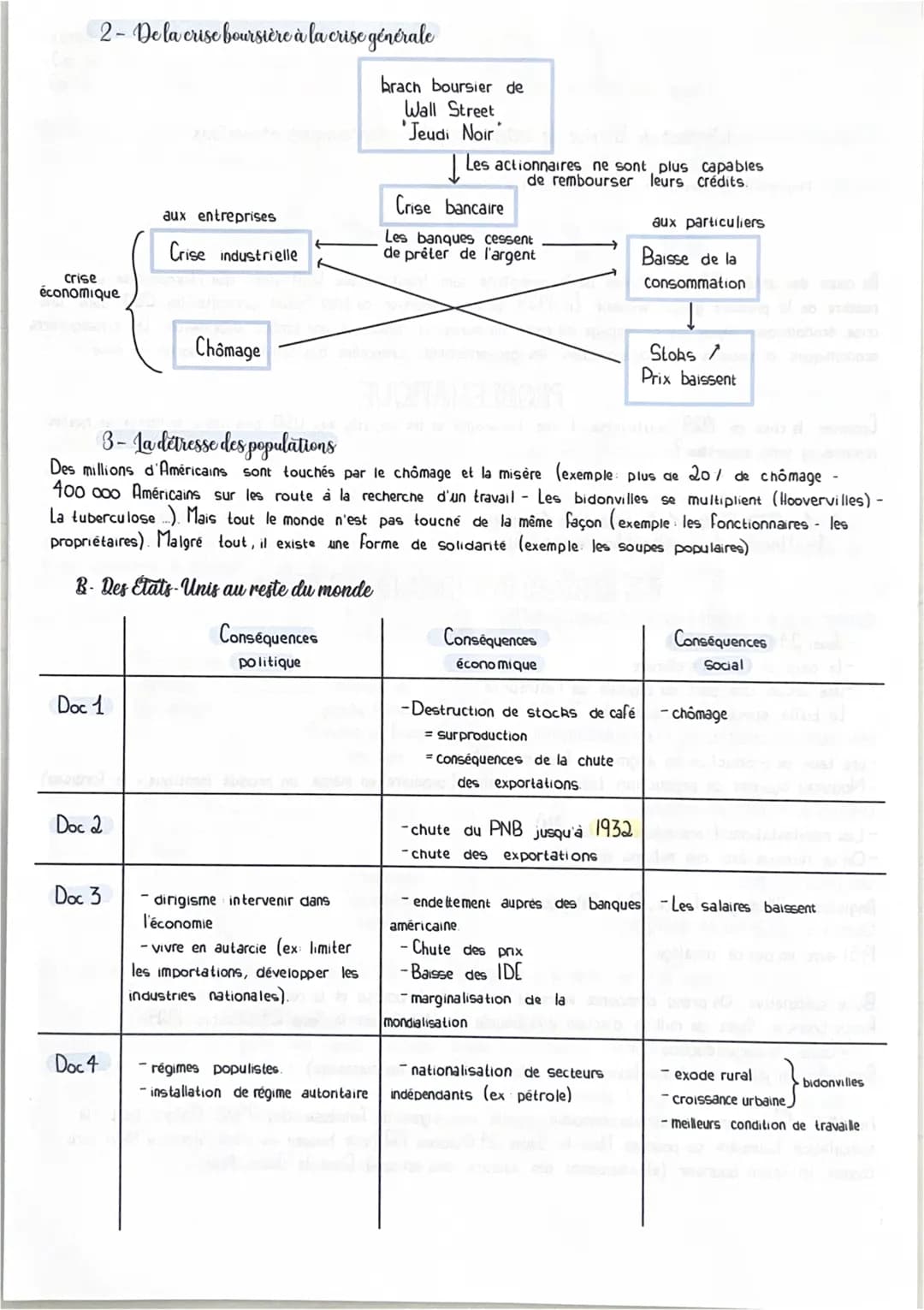 Chapitre 1
L'impact de la crise de 1929: déséquilibre économiques et sociaux
THEME Fragilités des démocraties, totalitarismes et 2nd Guerre 