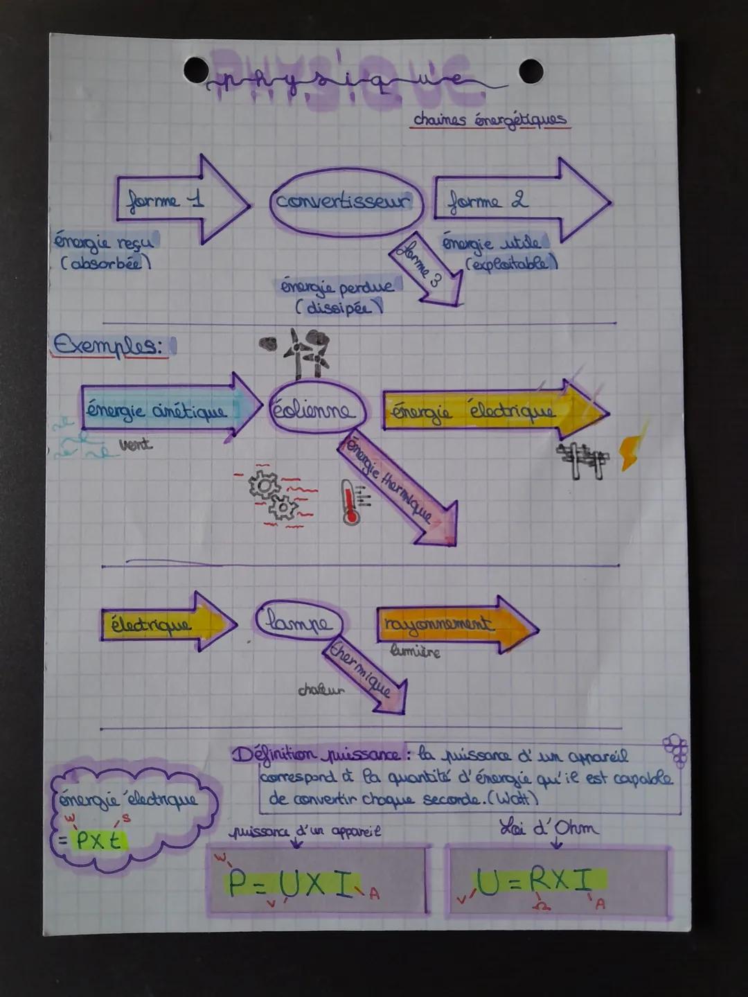chaines énergétiques

[forme

forme 2

énergie utile
(exploitable)

forme 1

convertisseur

énergie reçu
(absorbée)

forme 3

énergie perdue