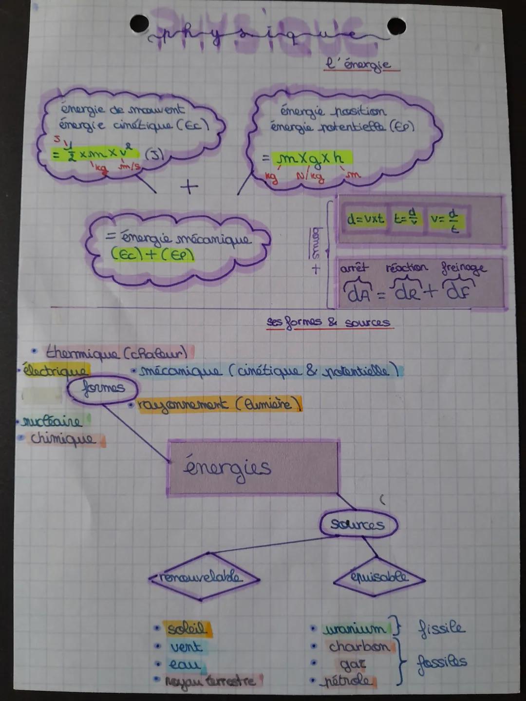 chaines énergétiques

[forme

forme 2

énergie utile
(exploitable)

forme 1

convertisseur

énergie reçu
(absorbée)

forme 3

énergie perdue