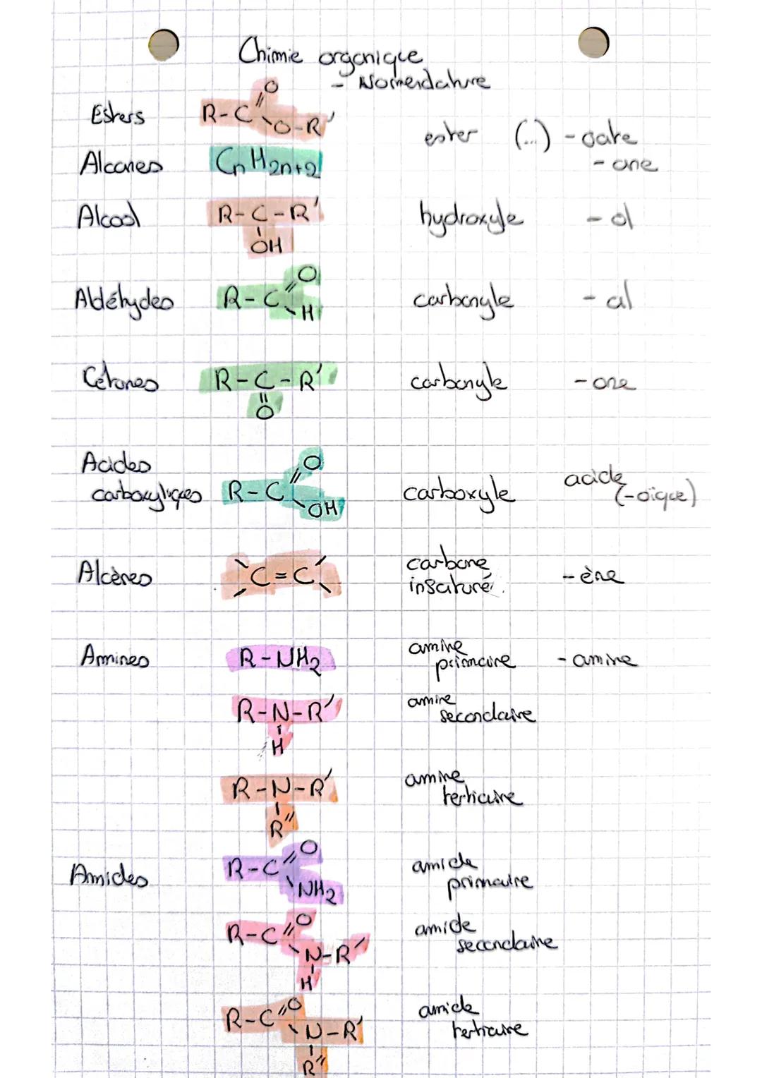 Esters
$R-C\overset{O}{||}-O-R$
Chimie organique
- Nomenclature
ester (..) -oate
-one
Alcanes $C_n H_{2n+2}$
Alcool
$R-C-R$
hydroxyle
- ol
$