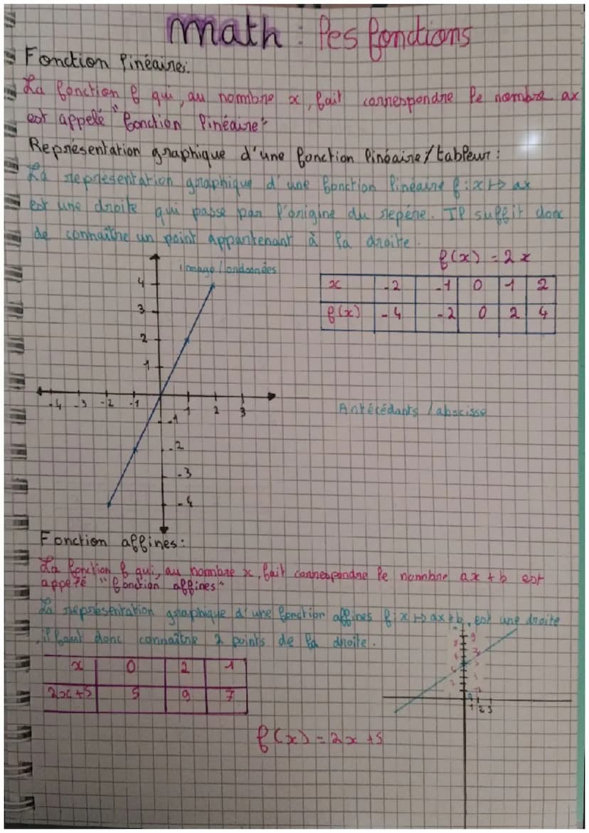 T
181
TWE
maths: Réciproque de Thales
Si (BM) et (NO) sont 2 droiles secante en A
Si les points A. B. M sont appignés dans le même andre que