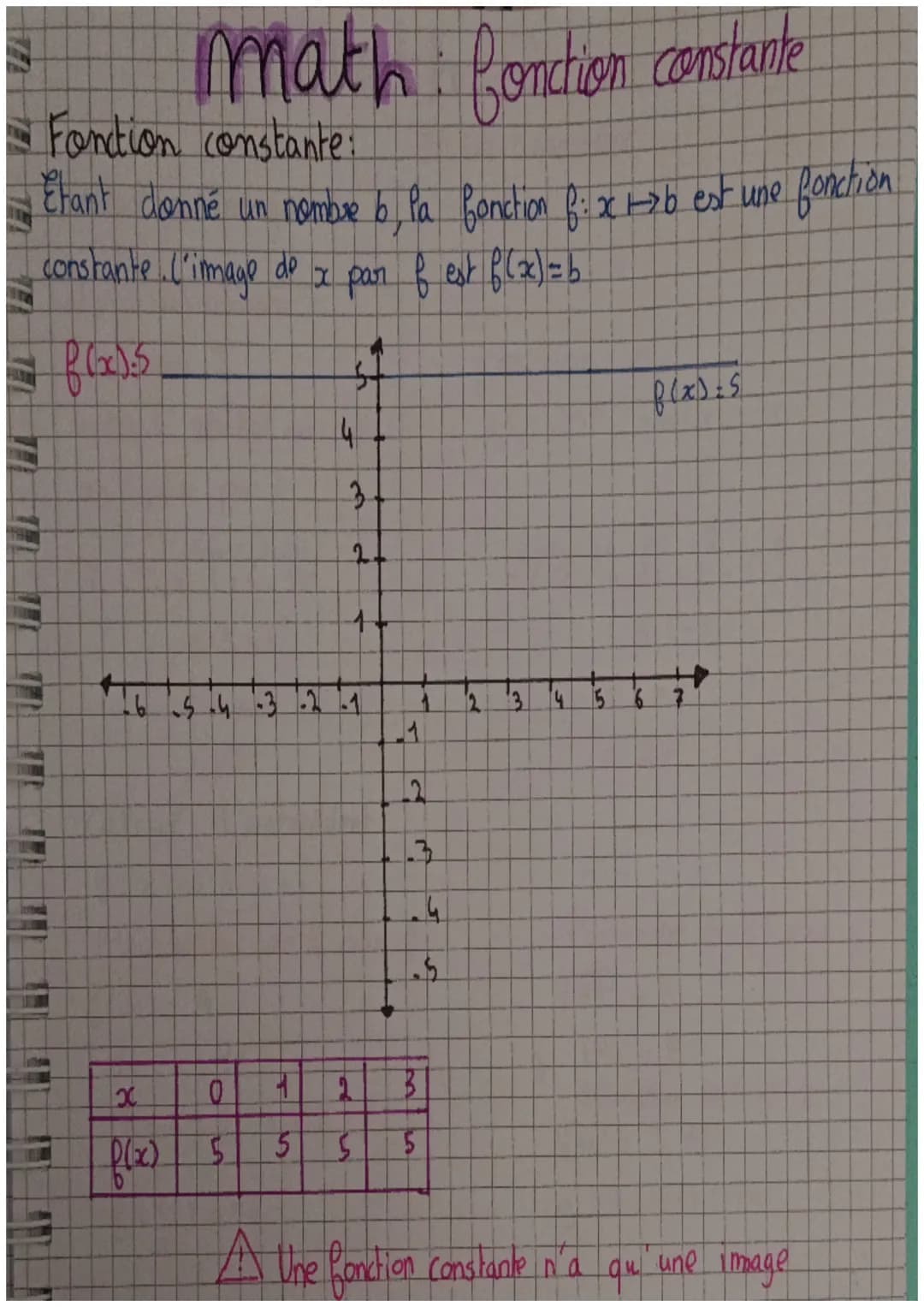 T
181
TWE
maths: Réciproque de Thales
Si (BM) et (NO) sont 2 droiles secante en A
Si les points A. B. M sont appignés dans le même andre que