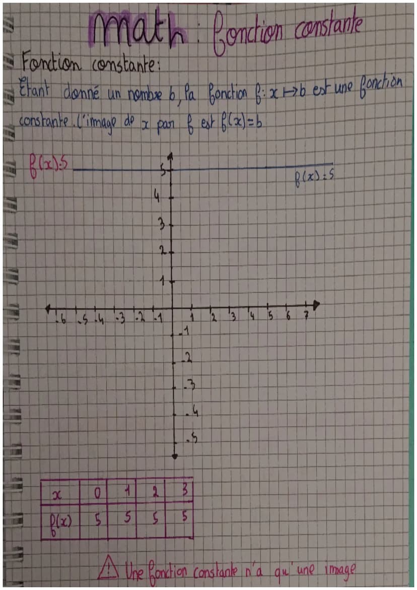 T
181
TWE
maths: Réciproque de Thales
Si (BM) et (NO) sont 2 droiles secante en A
Si les points A. B. M sont appignés dans le même andre que