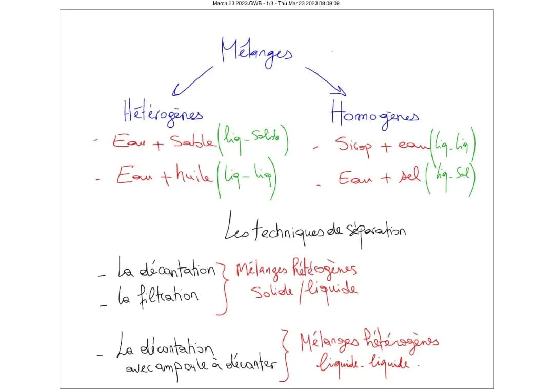 Séparation des liquides et solides : Ampoule à décanter et autres techniques
