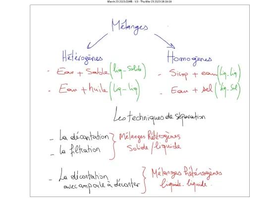 Know Organisation et transformation de la matière 2 thumbnail