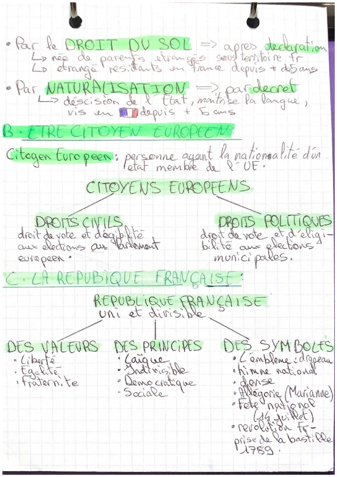 JEMC
Citoyennete FR &
I Europeene
citoyen: personne qui
personne qui a le droit de participer
à la vie politique de son pays
Pour etre citoy