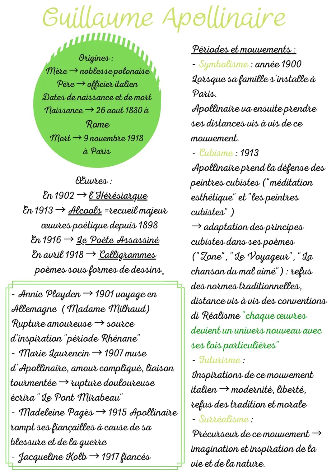 Guillaume Apollinaire
Périodes et mouvements:
Symbolisme: année 1900
Lorsque sa famille s'installe à
Paris.
Origines:
mère →noblesse polonai
