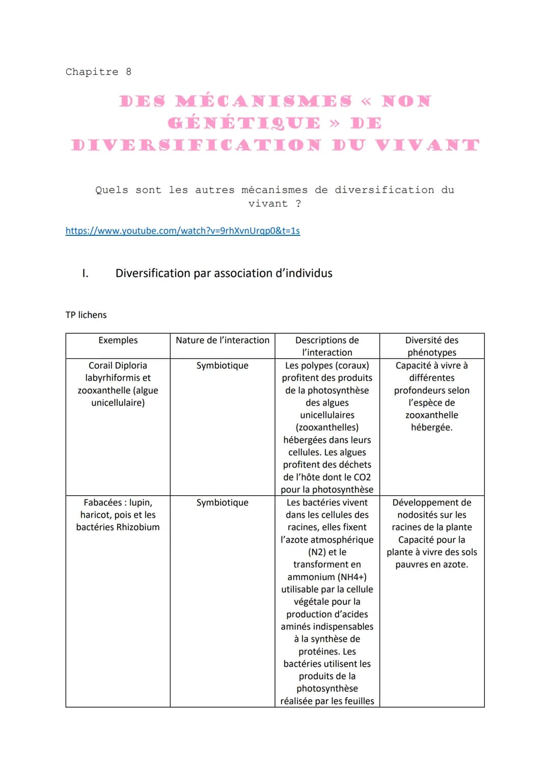 Chapitre 8
DIVERSIFICATION
DES MÉCANISMES « NON
GÉNÉTIQUE » DE
I.
https://www.youtube.com/watch?v=9rhXvnUrqp0&t=1s
Quels sont les autres méc