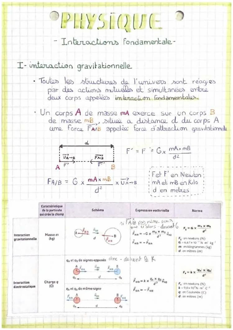 Know Interactions fondamentales  thumbnail