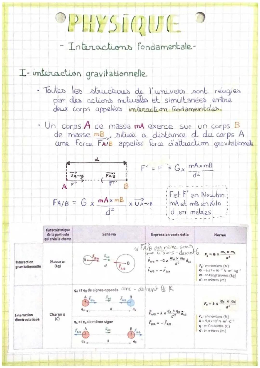 Les Interactions Fondamentales : Exercices Corrigés et Formules Simples