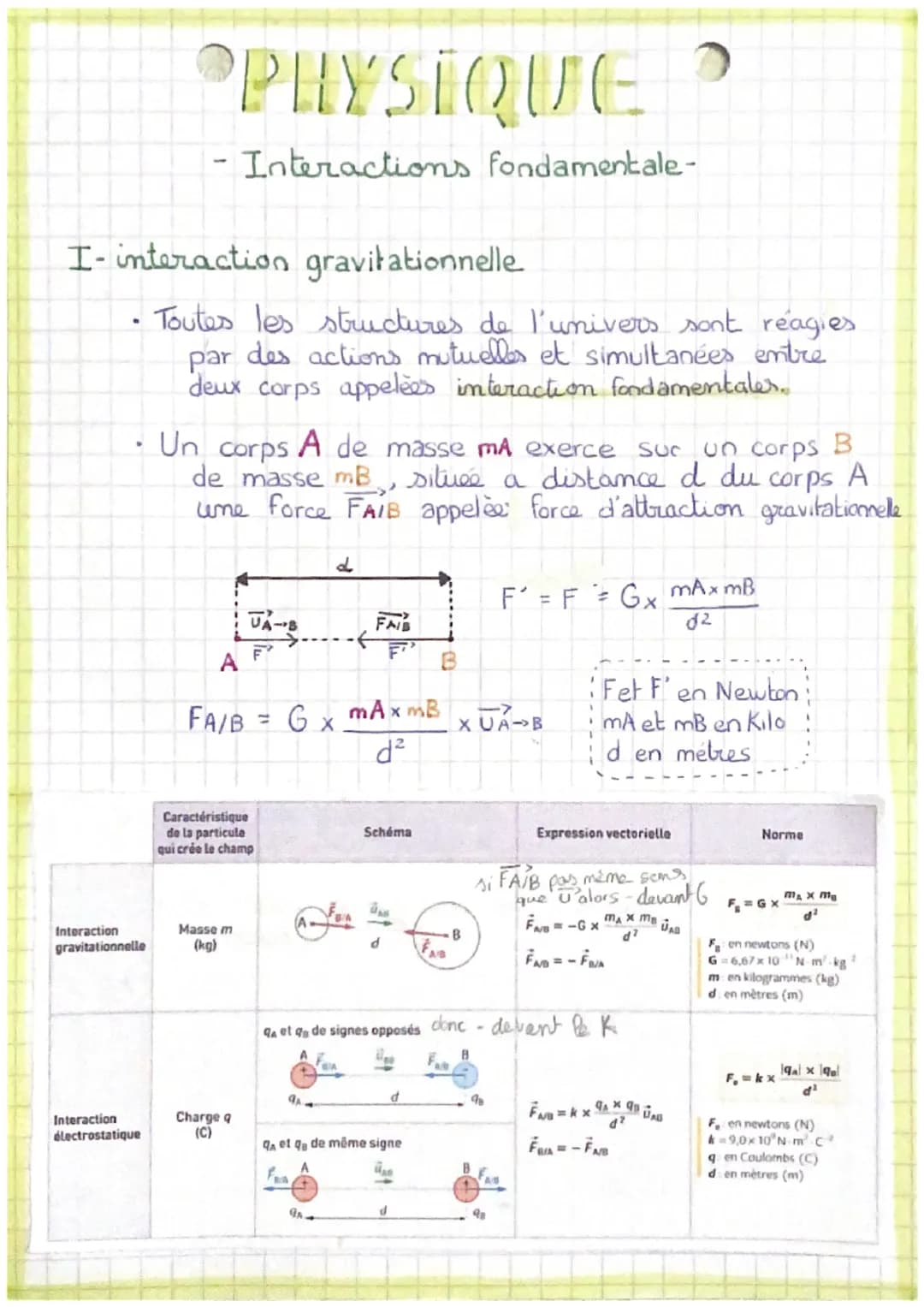 Interaction
gravitationnelle
Interaction
électrostatique
-
I-interaction gravitationnelle
• Toutes les structures de l'univers sont reagies
