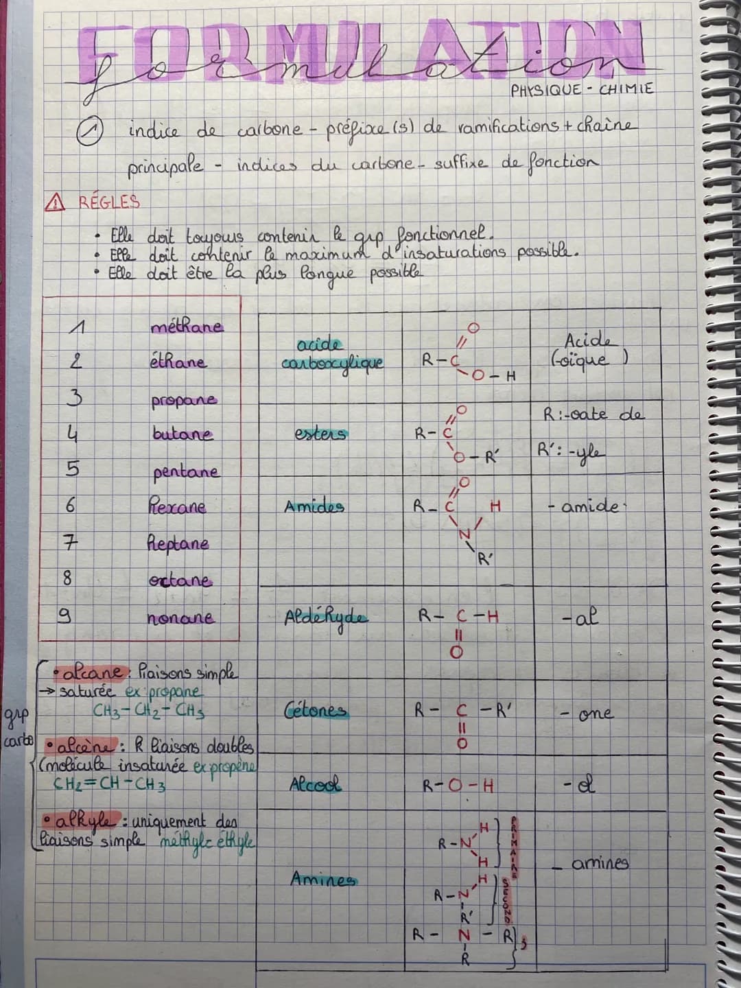FORMULATION
PHYSIQUE-CHIMIE
O indice de carbone - préfixe (3) de ramifications + chaine
principale - indices du carbone - suffixe de fonctio