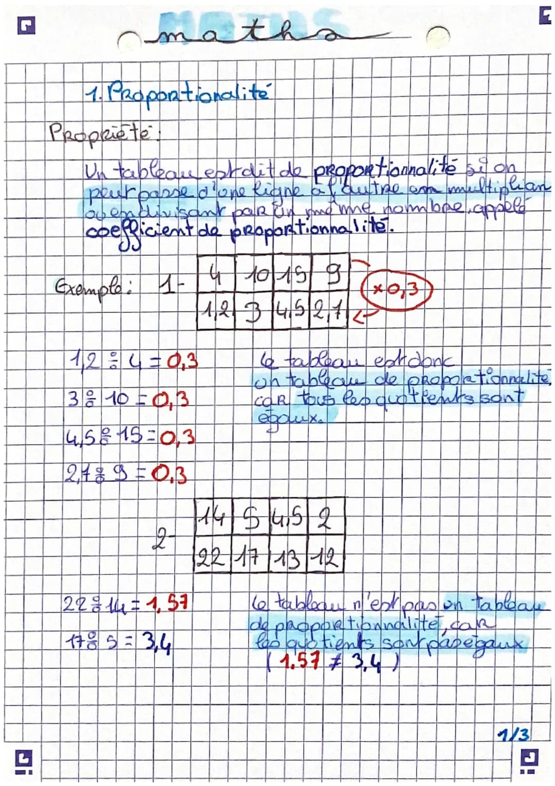 Di
matha
1. Proportionalité
Propriete
Un tableau est dit de proportionnalité si on
pour passe d one ligne af 'autre en multiplian
lovendivis