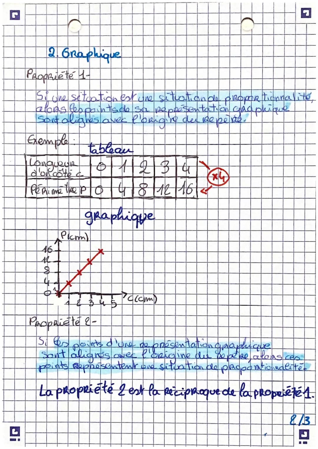 Di
matha
1. Proportionalité
Propriete
Un tableau est dit de proportionnalité si on
pour passe d one ligne af 'autre en multiplian
lovendivis