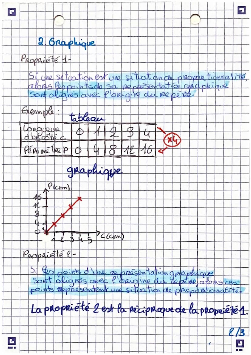 Di
matha
1. Proportionalité
Propriete
Un tableau est dit de proportionnalité si on
pour passe d one ligne af 'autre en multiplian
lovendivis