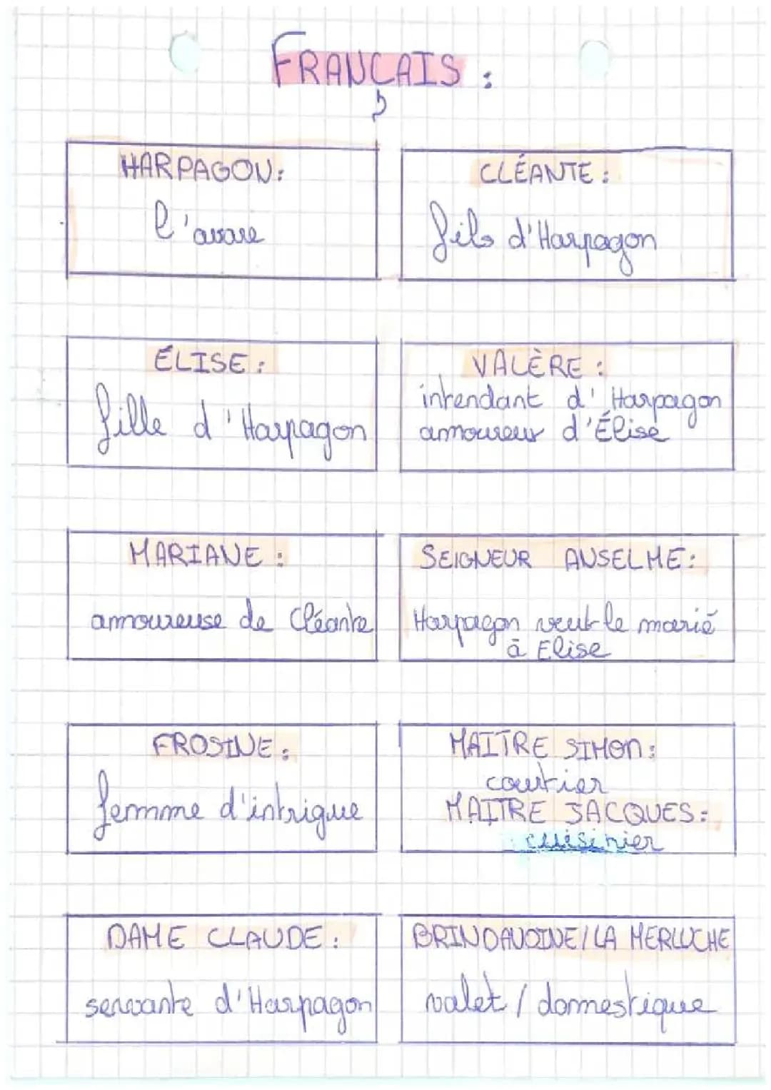 Résumé L'Avare de Molière: Scène par Scène et Acte par Acte