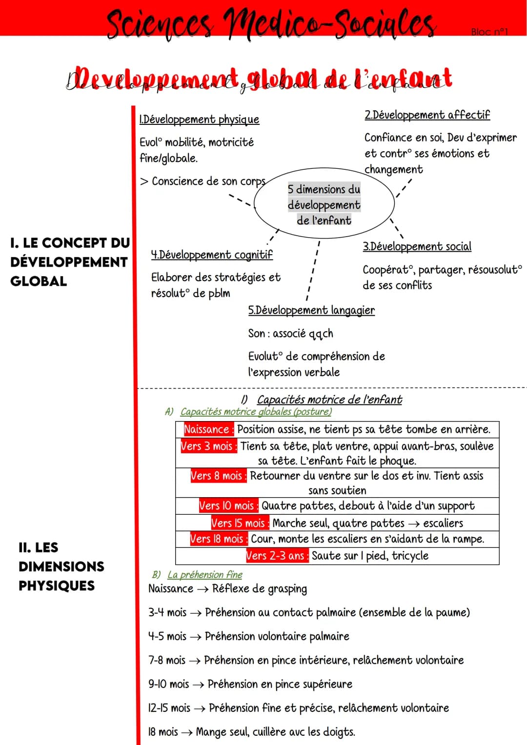 Sciences Medico-Sociales
Developpement, global de l'enfant
I. LE CONCEPT DU
DÉVELOPPEMENT
GLOBAL
II. LES
DIMENSIONS
PHYSIQUES
I.Développemen