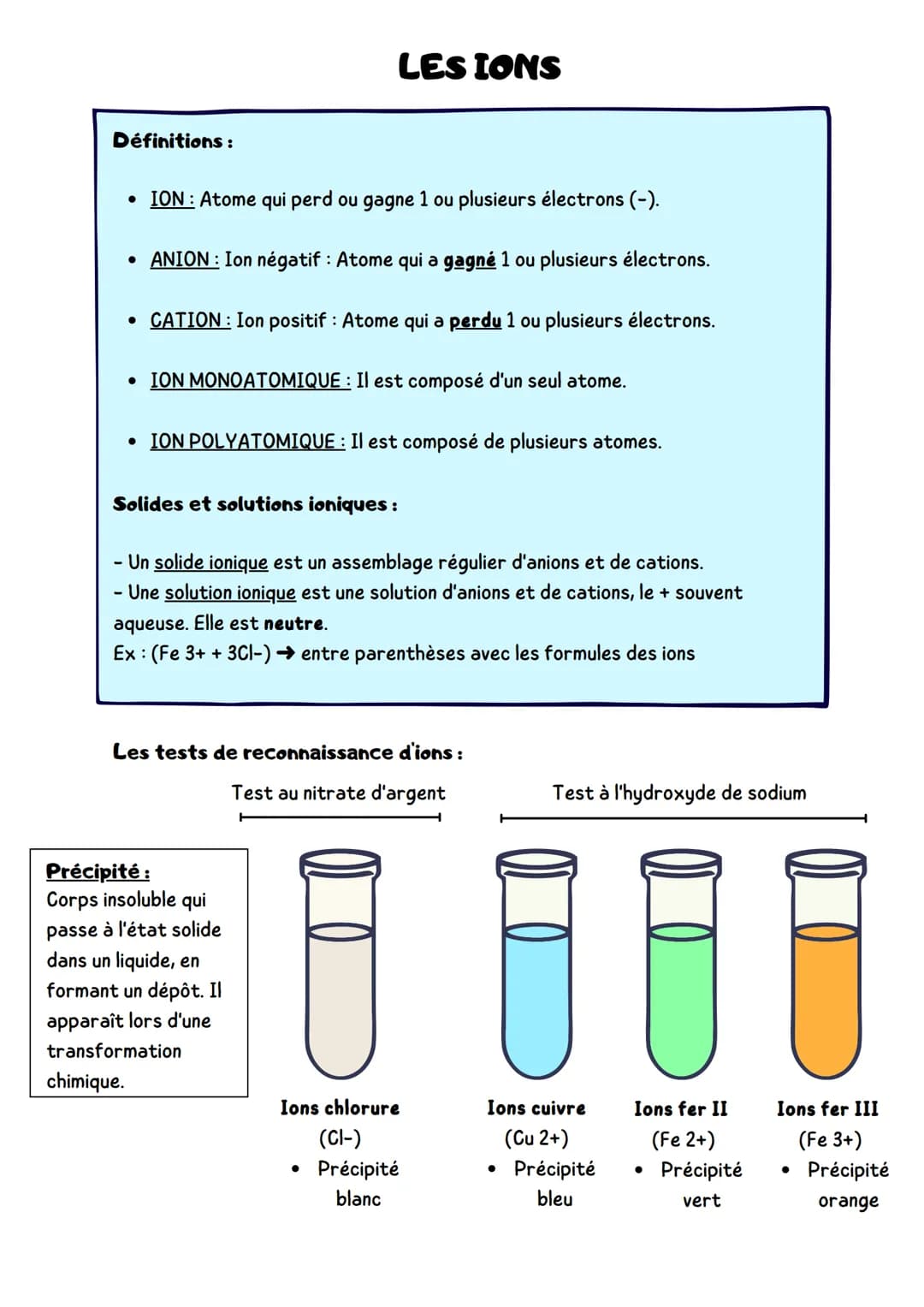 Thème 1 Organisation et
transformation de la matière
LES ATOMES
Formation:
Lors des lères min du Big Bang : les atomes les + légers
Dans les