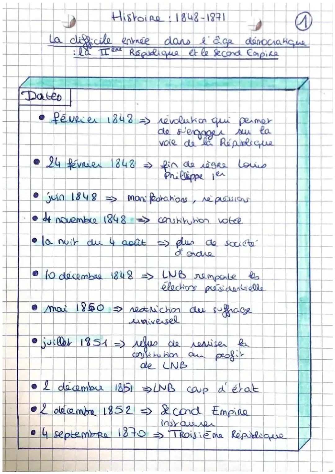 La Révolution française de 1848 à 1871 : Les personnages historiques et le début du Second Empire en France