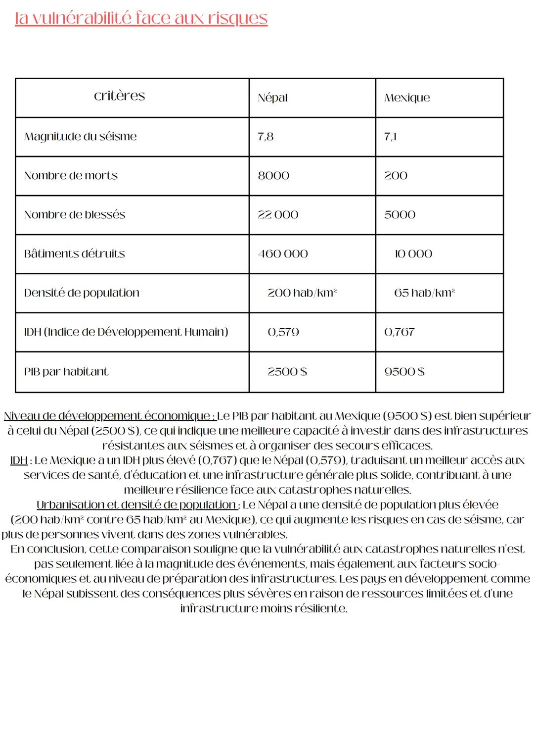 # Sociétés et environements : des
## équilibres fragilisés
- Quelles sont les intéractions entre les Sociétés et leurs
 environements dans l