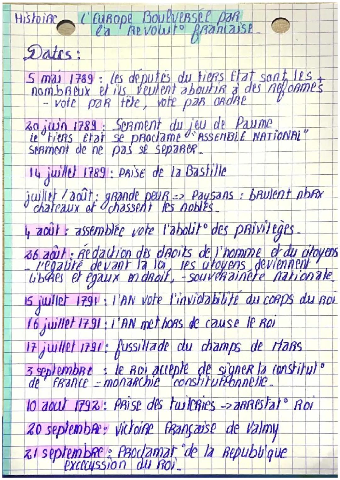 l’europe, bouleversé par la révolution française 