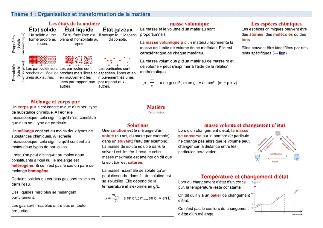 ça refais toutes les années de physique 