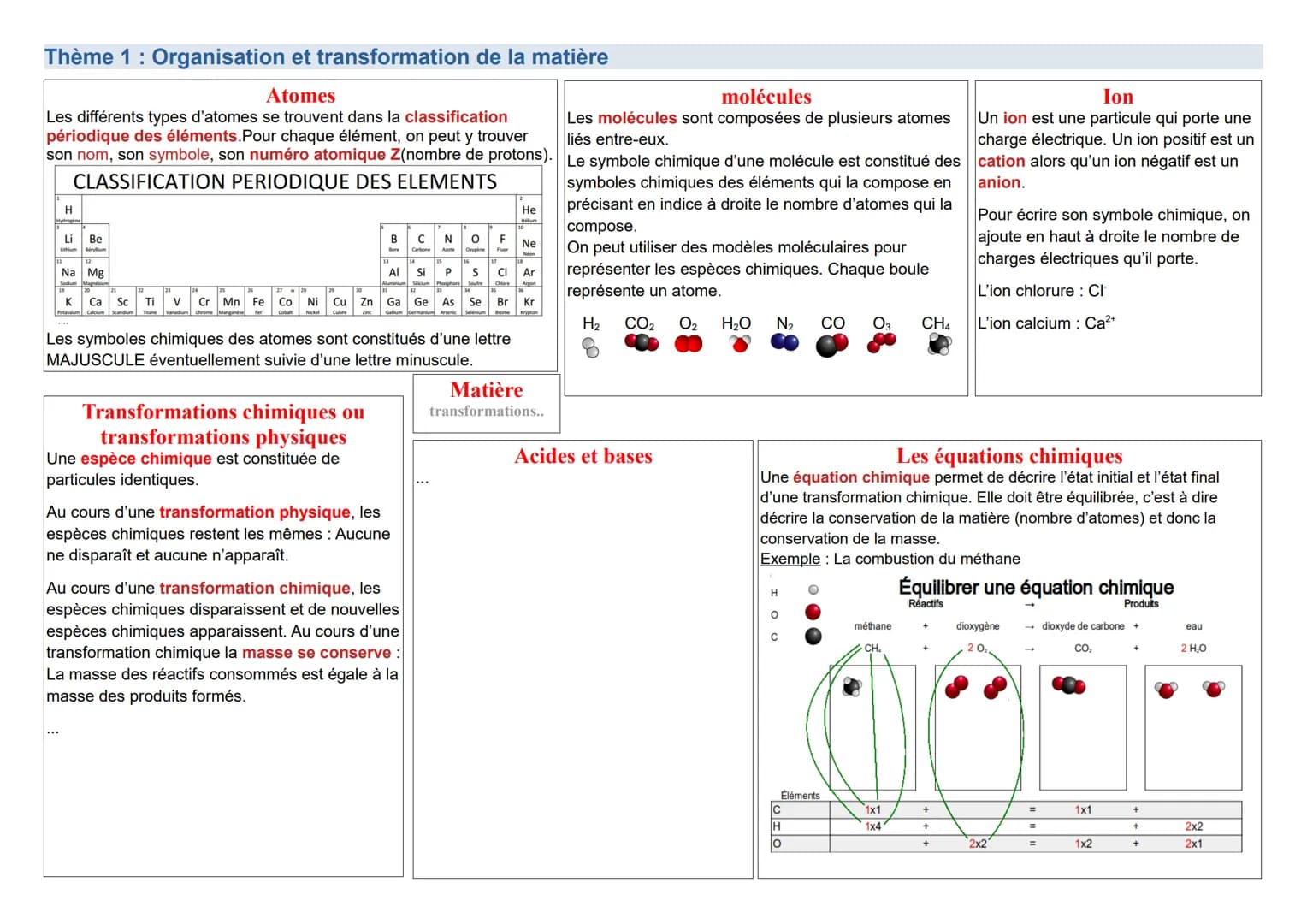 Thème 1: Organisation et transformation de la matière
Les états de la matière
État liquide
État gazeux
Sa surface libre est Il occupe tout l