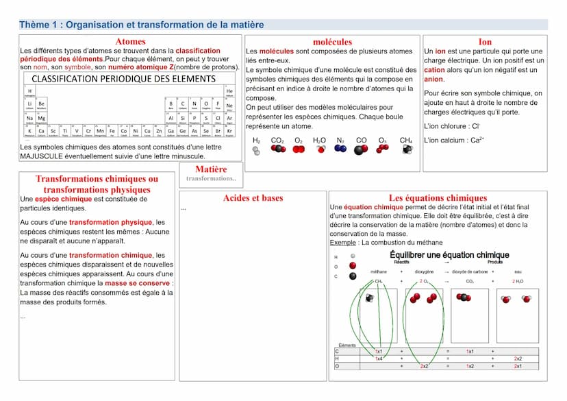 Thème 1: Organisation et transformation de la matière
Les états de la matière
État liquide
État gazeux
Sa surface libre est Il occupe tout l