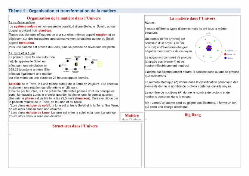 Thème 1: Organisation et transformation de la matière
Les états de la matière
État liquide
État gazeux
Sa surface libre est Il occupe tout l
