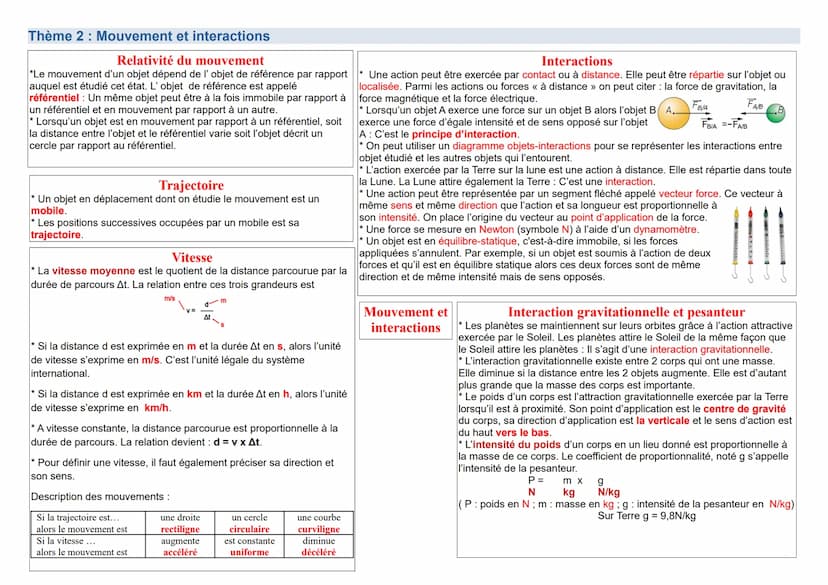 Thème 1: Organisation et transformation de la matière
Les états de la matière
État liquide
État gazeux
Sa surface libre est Il occupe tout l