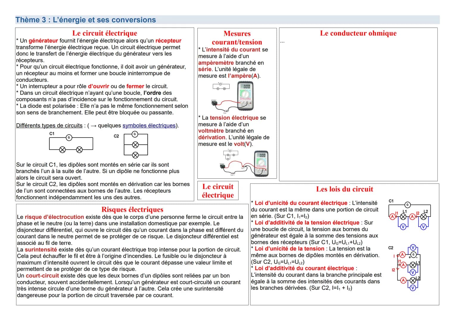 Thème 1: Organisation et transformation de la matière
Les états de la matière
État liquide
État gazeux
Sa surface libre est Il occupe tout l