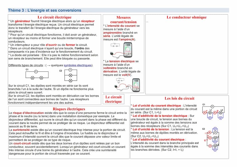Thème 1: Organisation et transformation de la matière
Les états de la matière
État liquide
État gazeux
Sa surface libre est Il occupe tout l