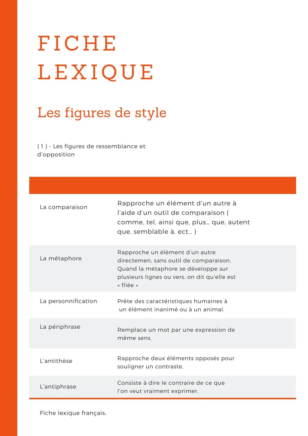 # FICHE
# LEXIQUE

## Les figures de style

(1) Les figures de ressemblance et
d'opposition

La comparaison
Rapproche un élément d'un autre 