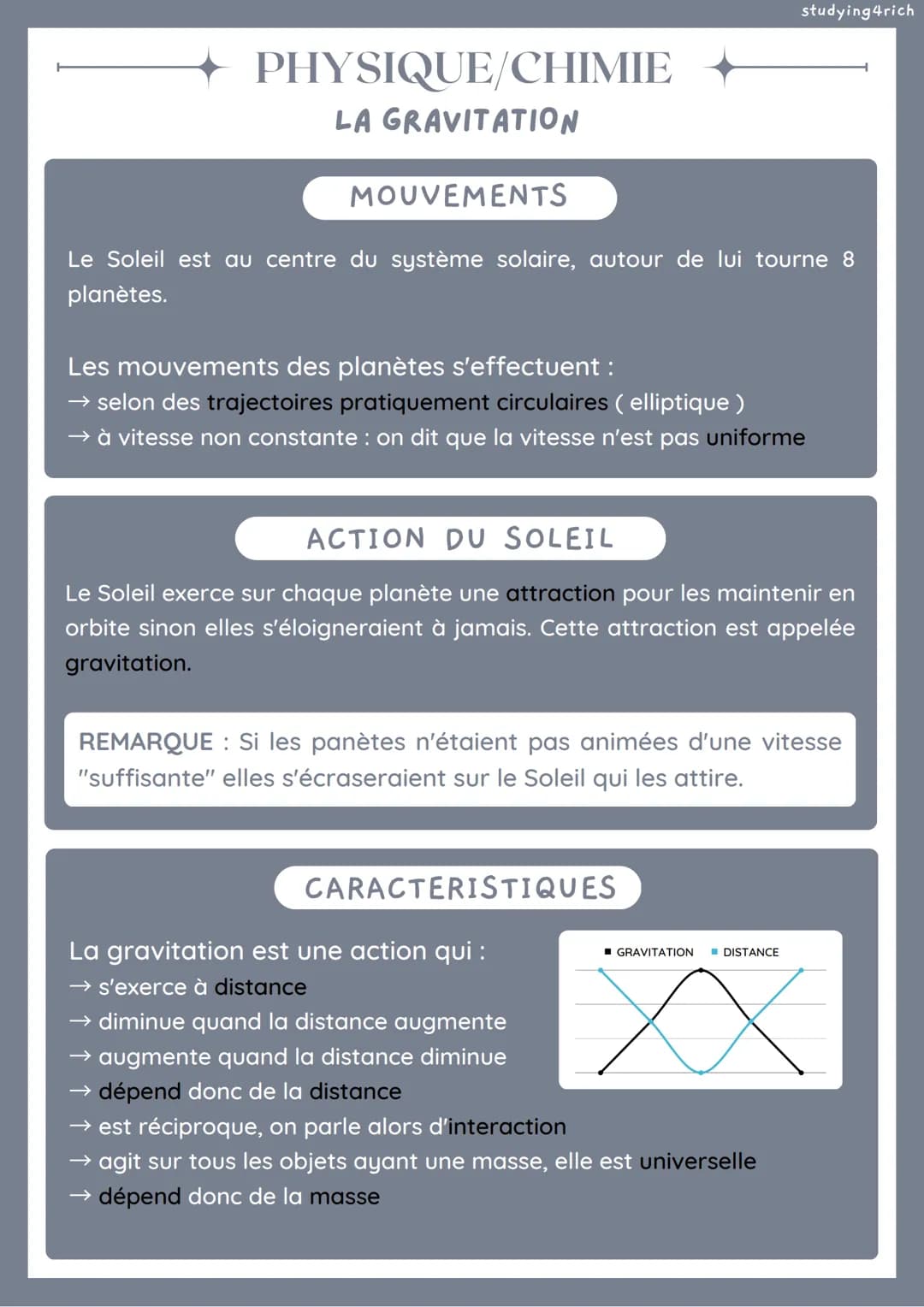PHYSIQUE/CHIMIE
LA GRAVITATION
MOUVEMENTS
Le Soleil est au centre du système solaire, autour de lui tourne 8
planètes.
Les mouvements des pl