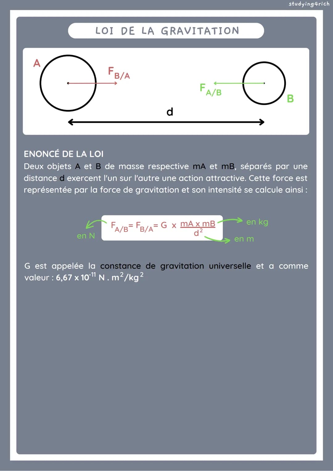 PHYSIQUE/CHIMIE
LA GRAVITATION
MOUVEMENTS
Le Soleil est au centre du système solaire, autour de lui tourne 8
planètes.
Les mouvements des pl
