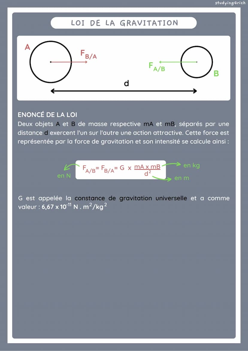PHYSIQUE/CHIMIE
LA GRAVITATION
MOUVEMENTS
Le Soleil est au centre du système solaire, autour de lui tourne 8
planètes.
Les mouvements des pl
