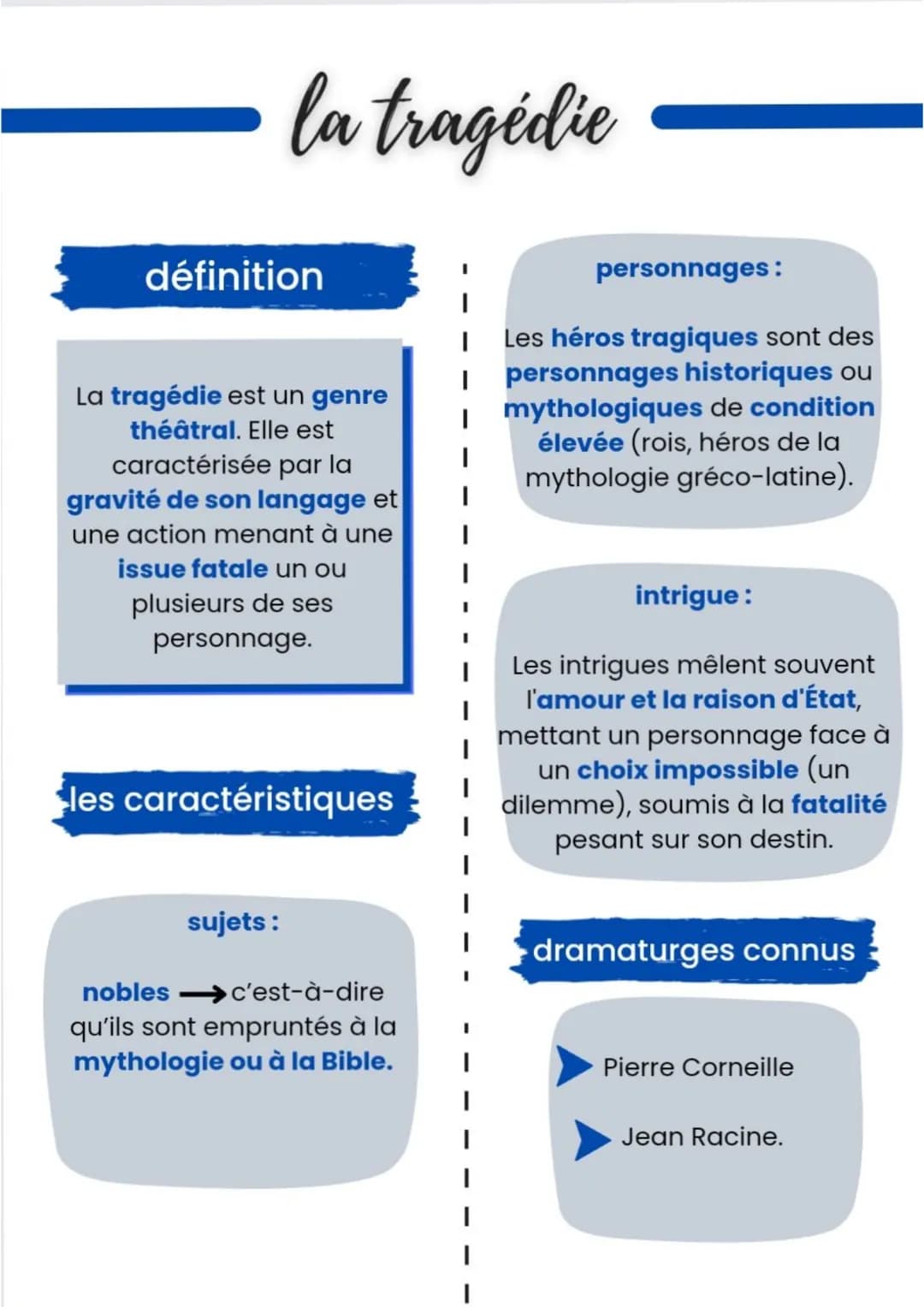 la tragédie
définition
La tragédie est un genre
théâtral. Elle est
caractérisée par la
gravité de son langage et
une action menant à une
iss