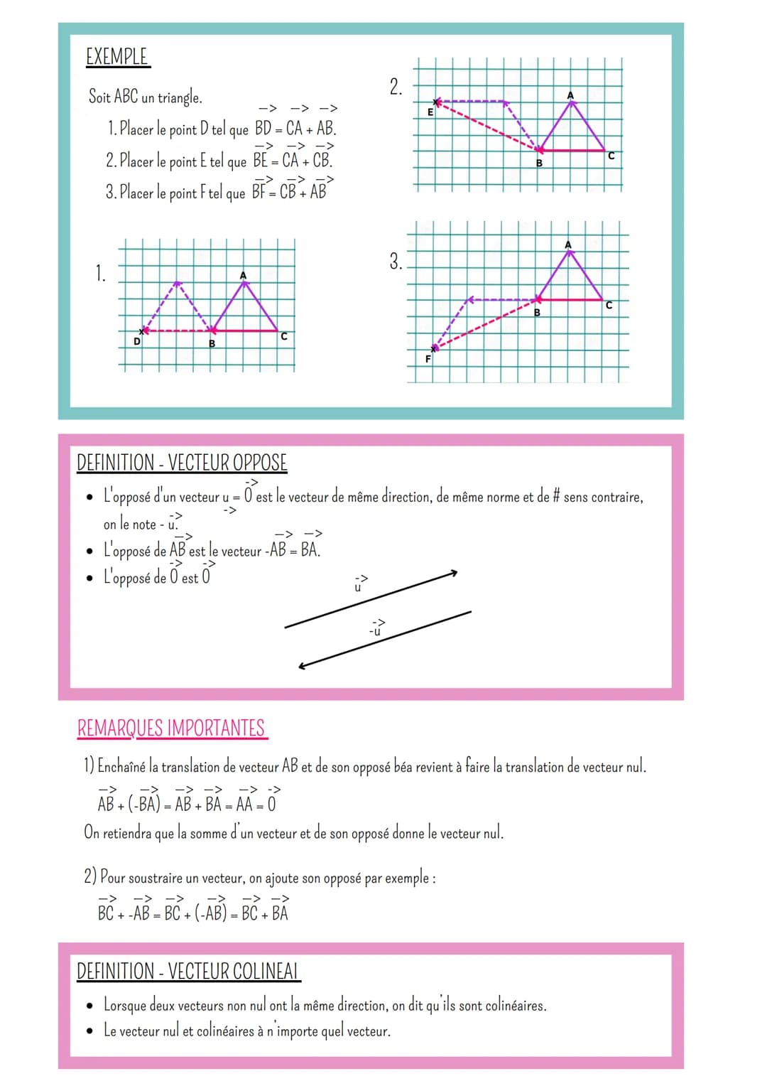 MATHEM
Les Vecteurs! DES
DEFINITION-VECTEUR
●
On considère la translation qui transforme un point M en un point M' distinct de M.
Le vecteur