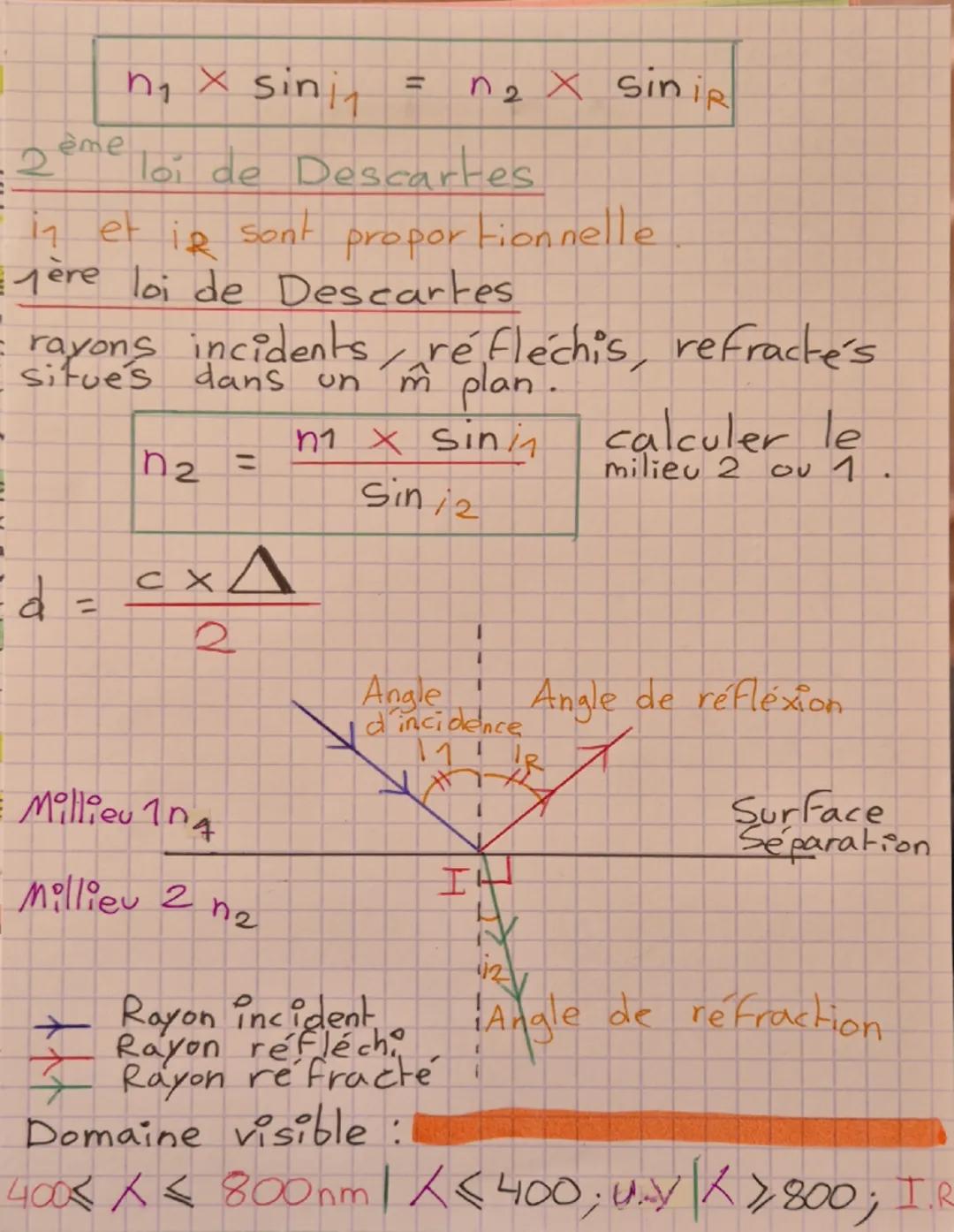 # Physique

Formules:

$|\gamma| = \frac{AB'}{AB} = \frac{OA'}{OA} \Leftrightarrow AB' = \gamma \times AB$

Gamma correspond au nombre, de f