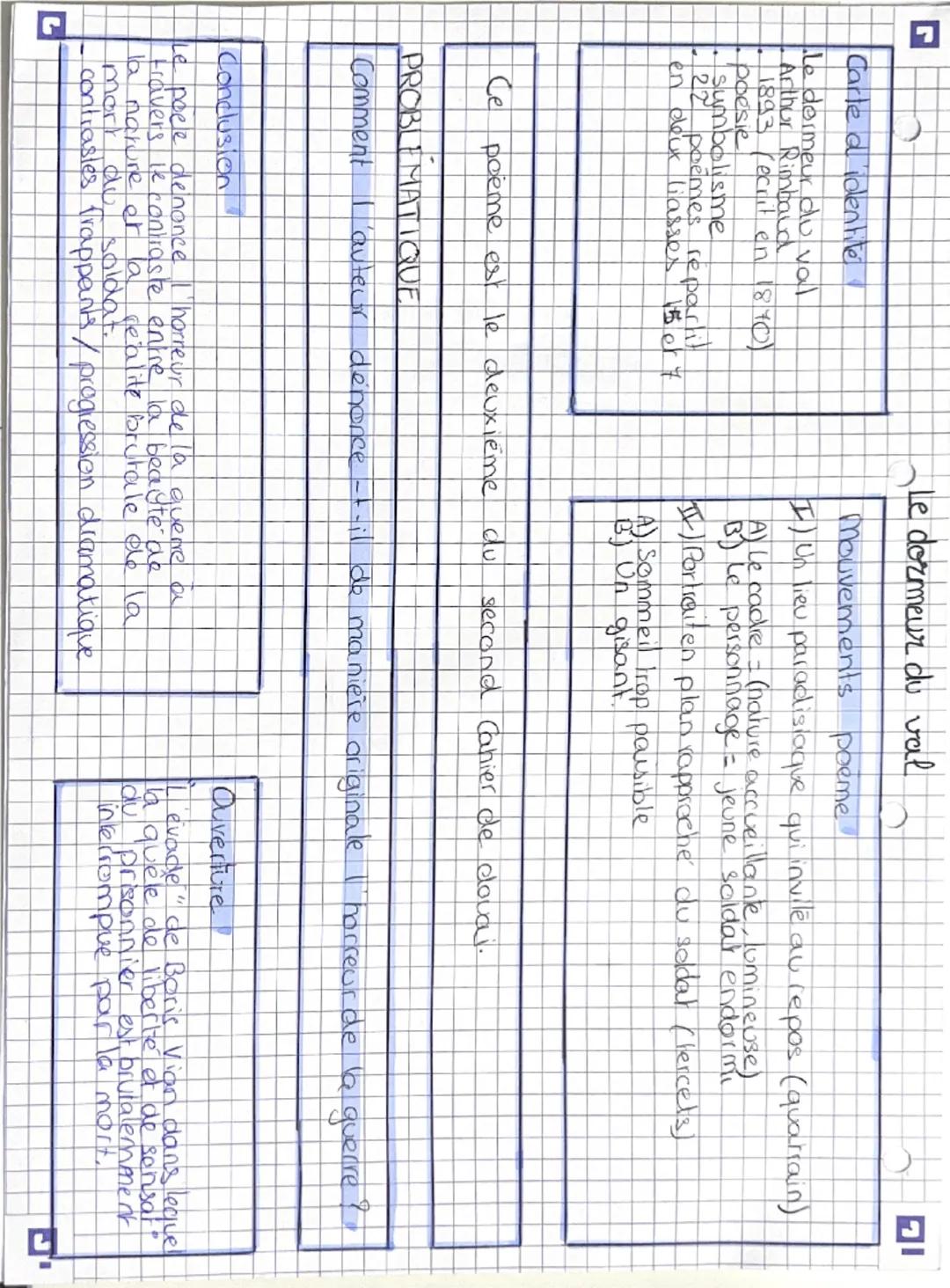 --- OCR Start ---
G
Carte a identite
Le dormeur du val
Arthur Rimbaud
en 1870)
• 1893 (ecrit en
poesie
sumbolisme
-22 poemes repartit
en deu