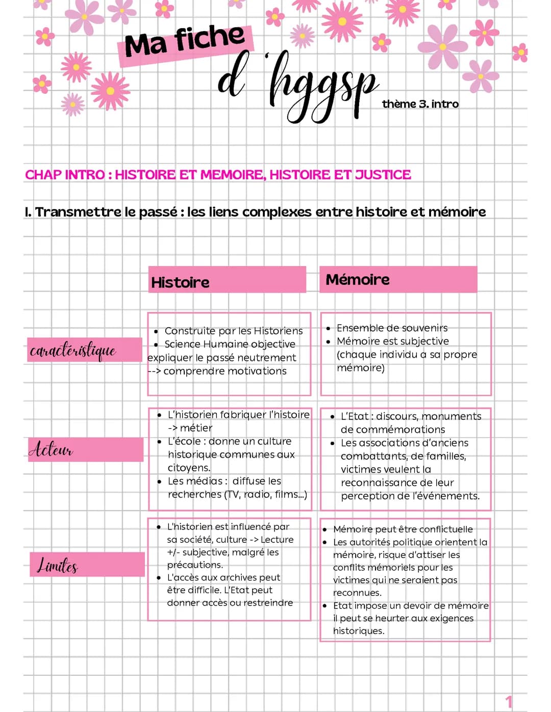 HGGSP th3 chap intro : histoire et mémoires, histoire et justice