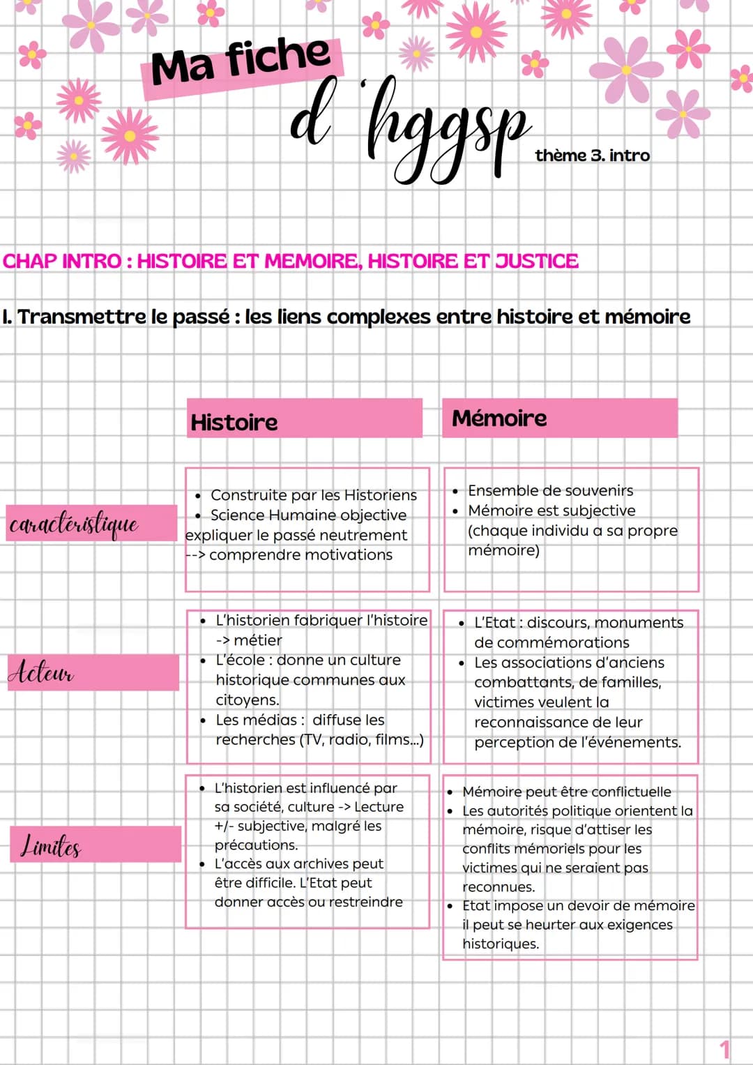 Ma
Fiched hggsp
thème 3. intro
CHAP INTRO: HISTOIRE ET MEMOIRE, HISTOIRE ET JUSTICE
**
I. Transmettre le passé : les liens complexes entre h