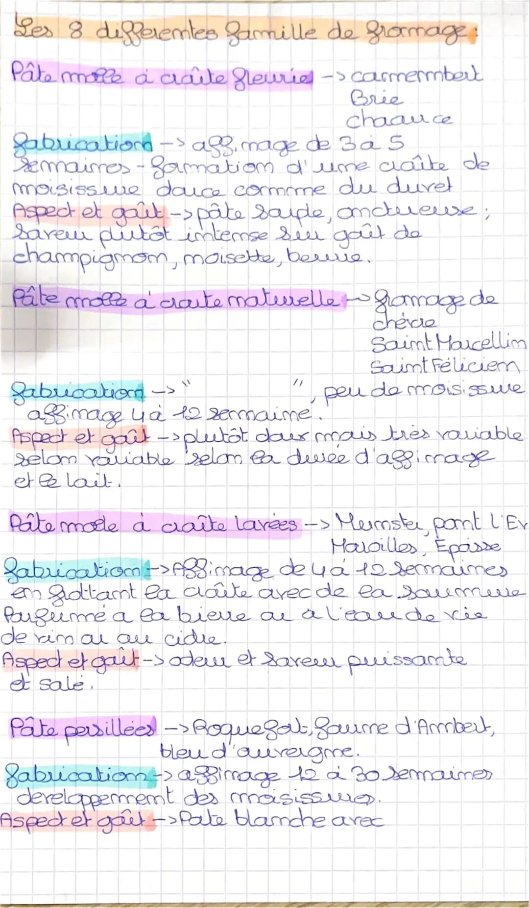 Les 7 familles de fromage et leur fabrication PDF