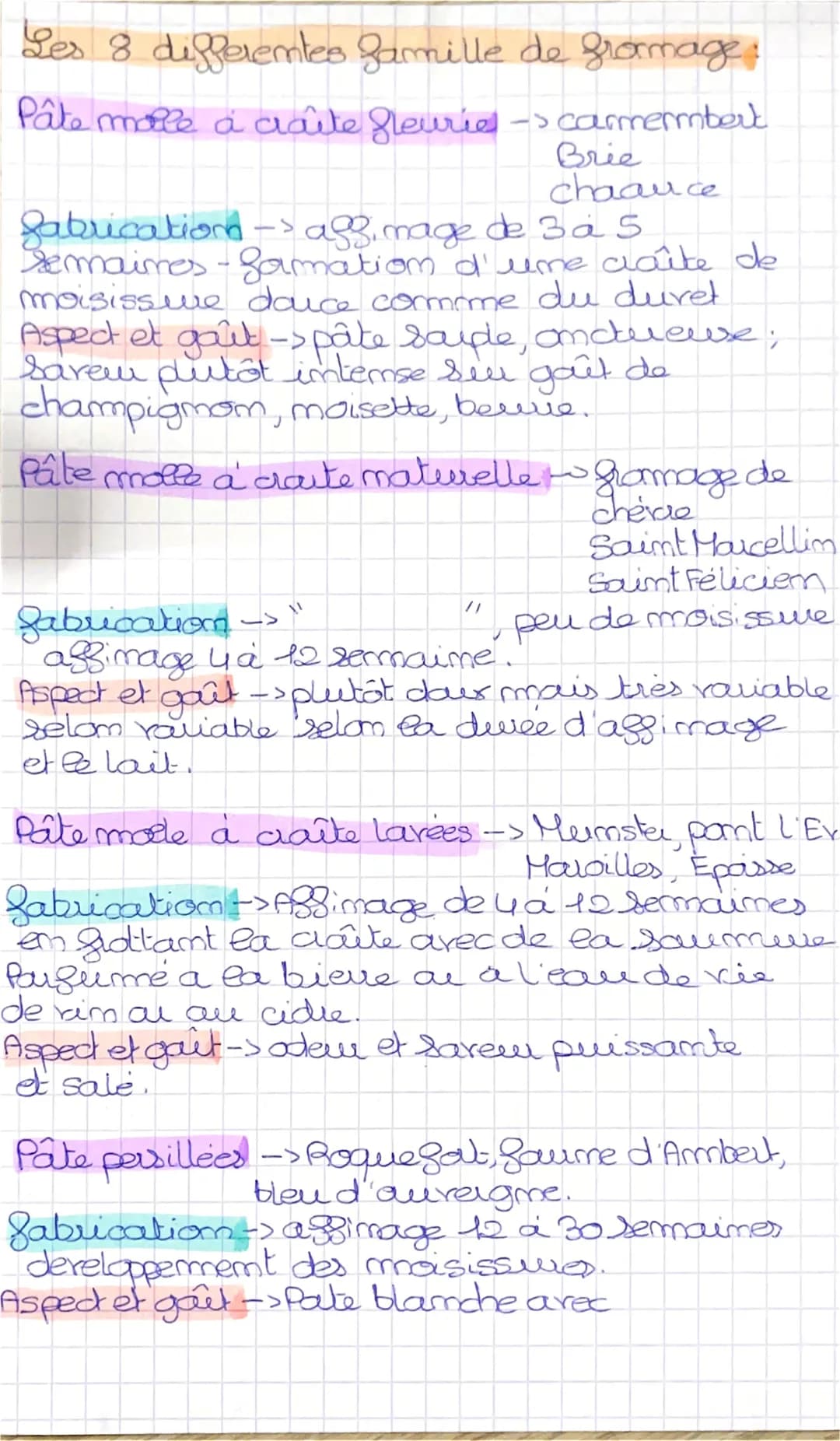 Les 8 differentes famille de fromage
Pâte moile à craite fleurie -> carmenmbert
Brie
chaauce
fabrications -> agz mage de 3 a 5
semaines - ga