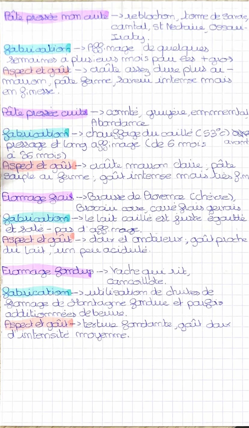 Les 8 differentes famille de fromage
Pâte moile à craite fleurie -> carmenmbert
Brie
chaauce
fabrications -> agz mage de 3 a 5
semaines - ga