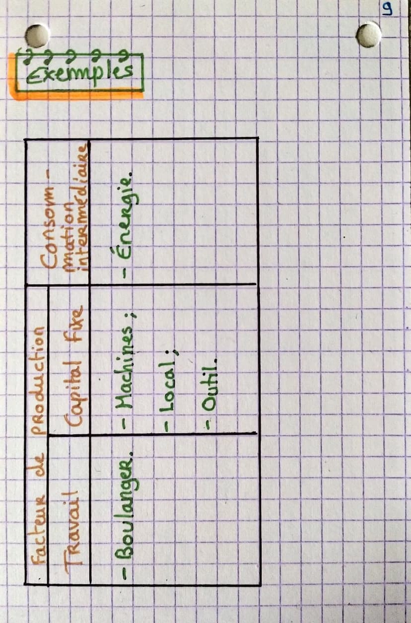 COMMENT CREE-T-ON
DES RICHESSES ?
Rappel
Calcul de part en pourcentage:
Partie
Total
Ide
Qu'est-ce que
produire ? Et qui
sont les producteur