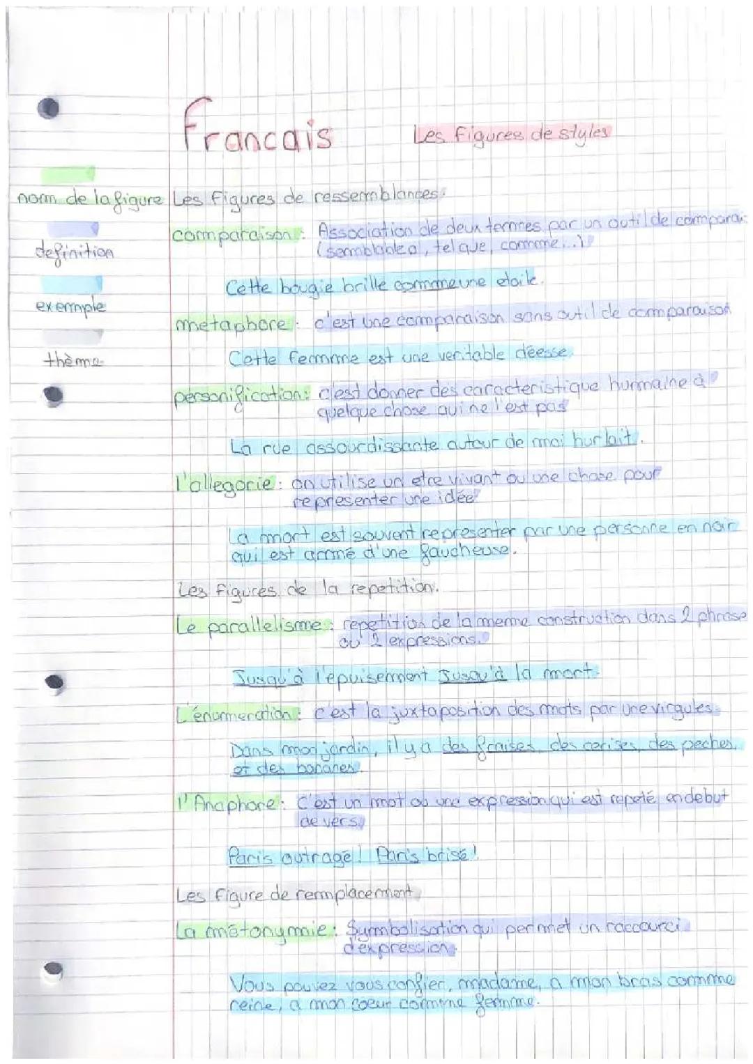 les figures de styles 