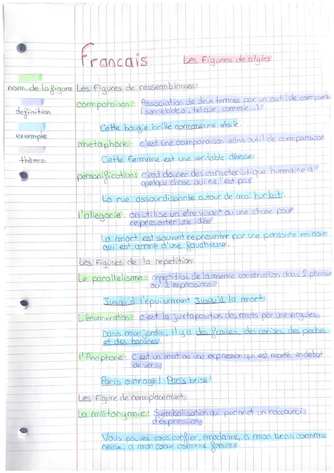 nom de la figure
definition
exemple
thème
francais
Les figures de ressemblances.
comparaison
Les figures de styles
Association de deux terme